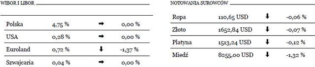 Ceny ropy w silnym trendzie wzrostowym