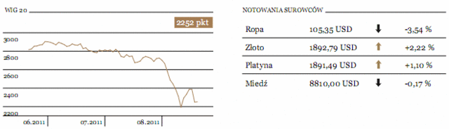 Ceny złota już prawie 1900 USD za uncję