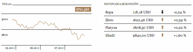 Ceny złota na rekordowym poziomie