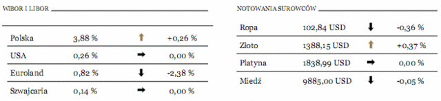 Chińskie banki - wymogi po raz ósmy idą w górę