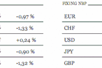 Chiny: PKB w górę, indeks w dół