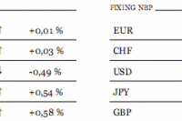 Chiny: PMI w przemyśle wzrósł do 52,5pkt.