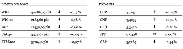 Co zrobi Europejski Bank Centralny?