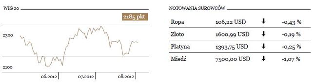 Co zrobi Europejski Bank Centralny?