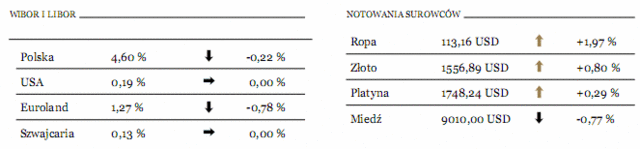 Coraz mniej krajów chce pomóc Grecji