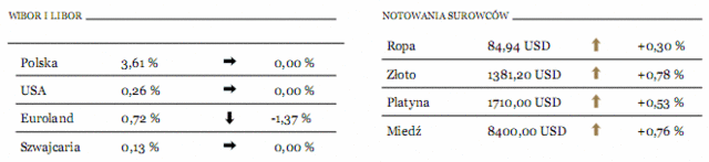 Czarny Piątek nie straszny inwestorom