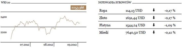 Czekamy na decyzję RPP