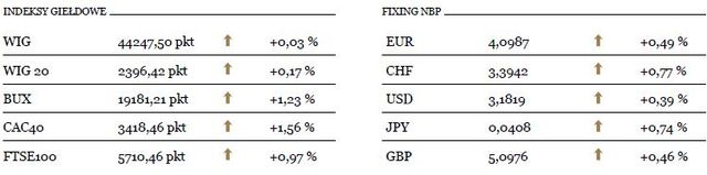 Czy eurodolar powtórzy zeszłotygodniowy scenariusz ?