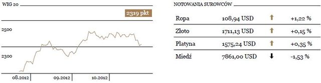 Dalsze pogorszenie nastrojów na światowych rynkach akcji