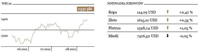 Dane o PKB wyznaczą kierunek