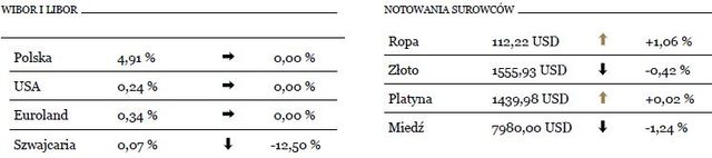 Dobre dane z niemieckiej gospodarki