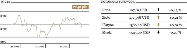 Duży spadek notowań KGHM