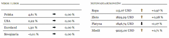 Dwucyfrowa stopa bezrobocia w strefie euro