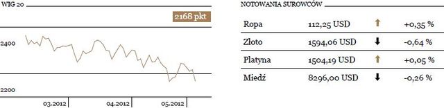 Dziś decyzja RPP. Możliwa podwyżka stóp procentowych