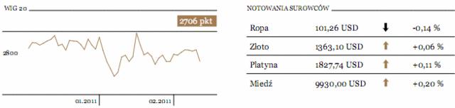 Dziś inflacja w Niemczech