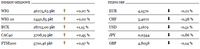 Indeksy giełdowe i Fixing NBP