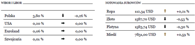 Eurodolar wrócił do punktu wyjścia