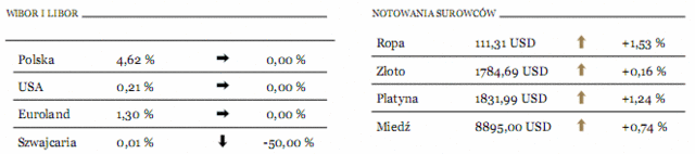 Euroobligacje nie przejdą, niemieckie papiery znów w cenie