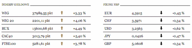 Europejski sposób na dług: dźwignia finansowa