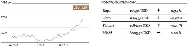 GPW. Korekta dla wiarygodności