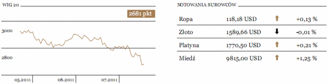 GPW: notowania na ręcznym hamulcu