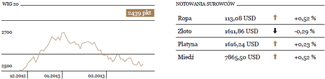 Garść pozytywnych danych makroekonomicznych z USA