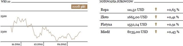 Giełdowy pociąg napędzany gotówką z EBC powoli rusza na północ