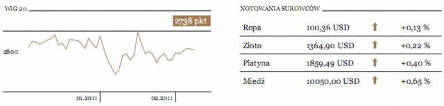 Giełdy w Azji w dół