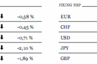 Goldman Sachs mówi "kupuj"