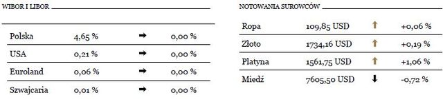 Grecja nadal czeka na decyzję o wsparciu finansowym 