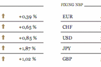 Grecja zostaje w strefie euro