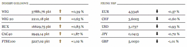 Grecja zostaje w strefie euro