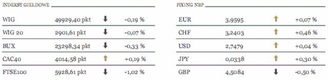 ISM w Niemczech spadł do 57,7 pkt.