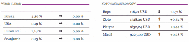 ISM w Niemczech spadł do 57,7 pkt.