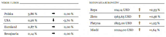 Import i eksport Chin - wzrost o o 51% i 38%