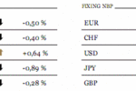 Indeks Nikkei w dół o 6,2%. Europa bezpieczna
