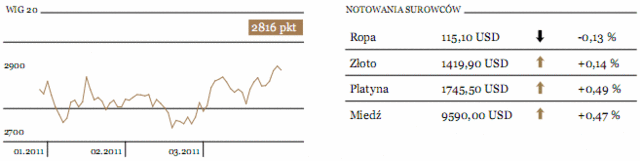 Indeks Nikkei wzrósł dziś rano o 2,6%