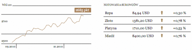 Indeks Nikkei zyskał dziś rano 0,9%