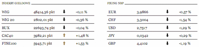 Indeks PMI dla sektora produkcji w Chinach spadł do 50,9