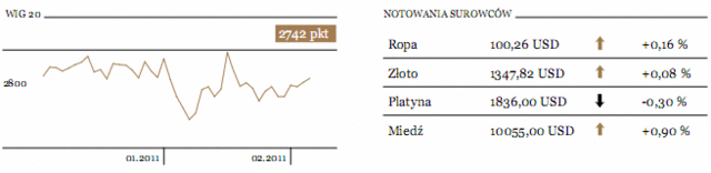 Indeks S&P - kolejny rekord