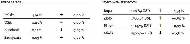 Indeks S&P500 w obliczu ważnego sygnału