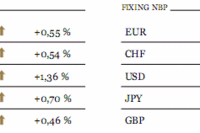 Indeksy Kospi i Nikkei odrobiły straty