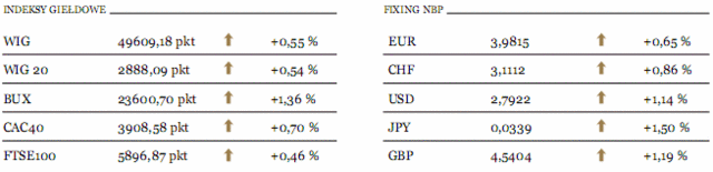 Indeksy Kospi i Nikkei odrobiły straty
