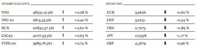 Indeksy PMI w Europie na granicy recesji