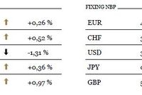 Indeksy PMI z Europy rozczarowały inwestorów 