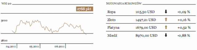 Indeksy w USA - wieczorny wzrost