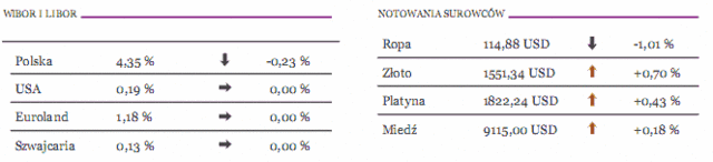 Inflacja PPI w Strefie Euro spadła do 6,7%