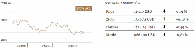 Inflacja w Chinach przyspieszyła