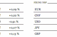 Inflacja w Chinach wzrosła do 5,5%