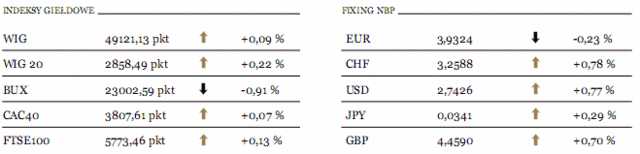 Inflacja w Chinach wzrosła do 5,5%